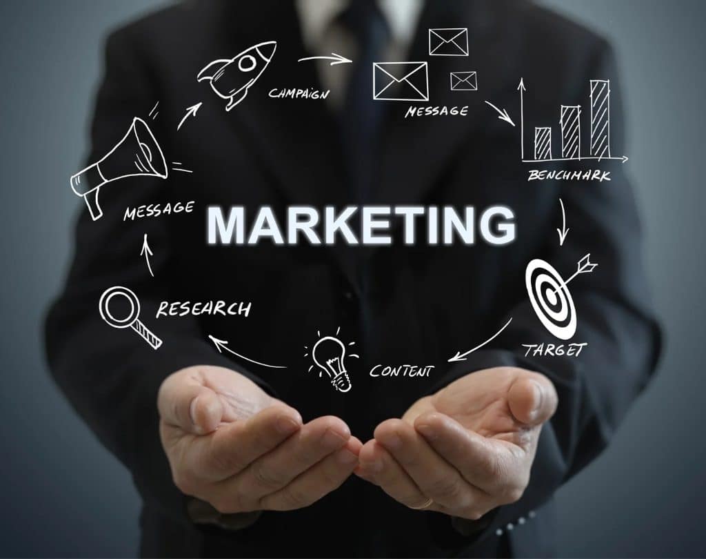  بازاریابی (Marketing)