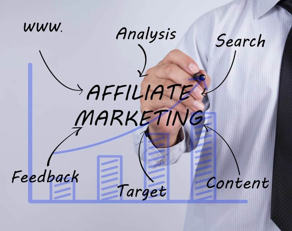 روند کلی اجرای افیلیت مارکتینگ