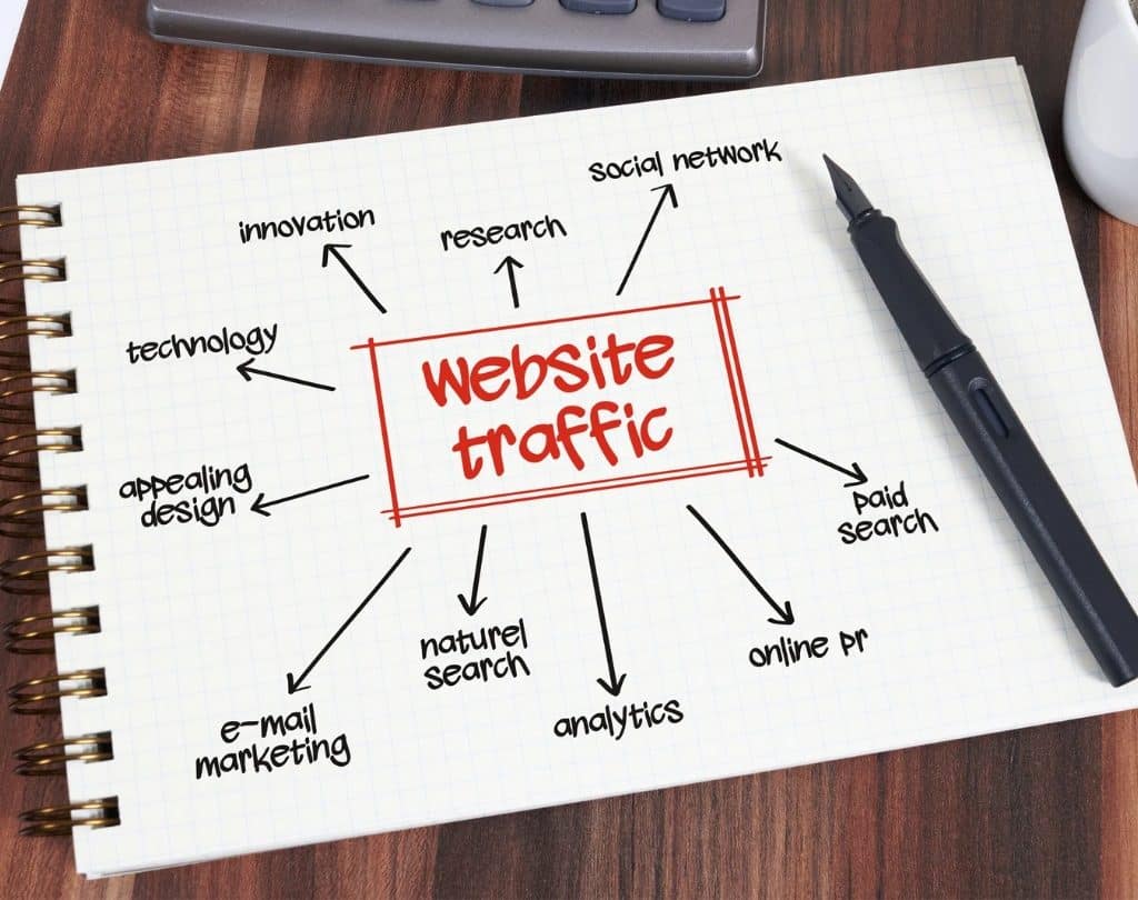 چه روش‌هایی برای گرفتن ورودی سریع برای سایت وجود دارد؟