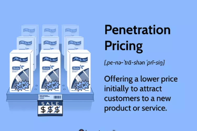 روش قیمت‌گذاری نفوذی و افزایش سهم بازار ایران