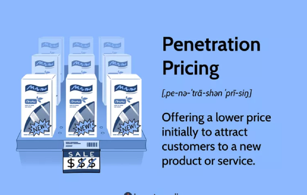 روش قیمت‌گذاری نفوذی و افزایش سهم بازار ایران