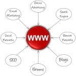 بعد از طراحی سایت چه کنیم؟