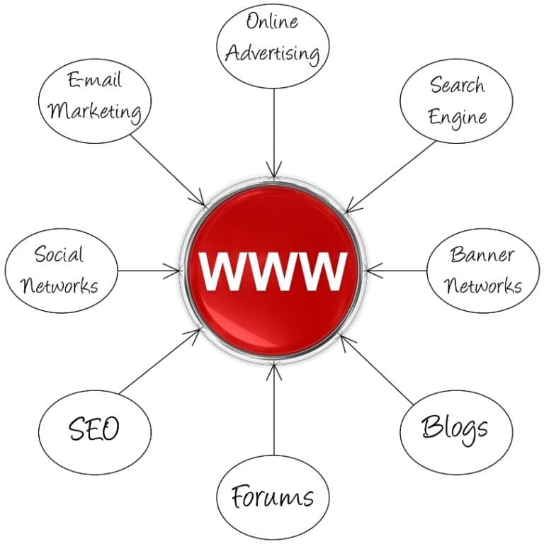 بعد از طراحی سایت چه کنیم؟