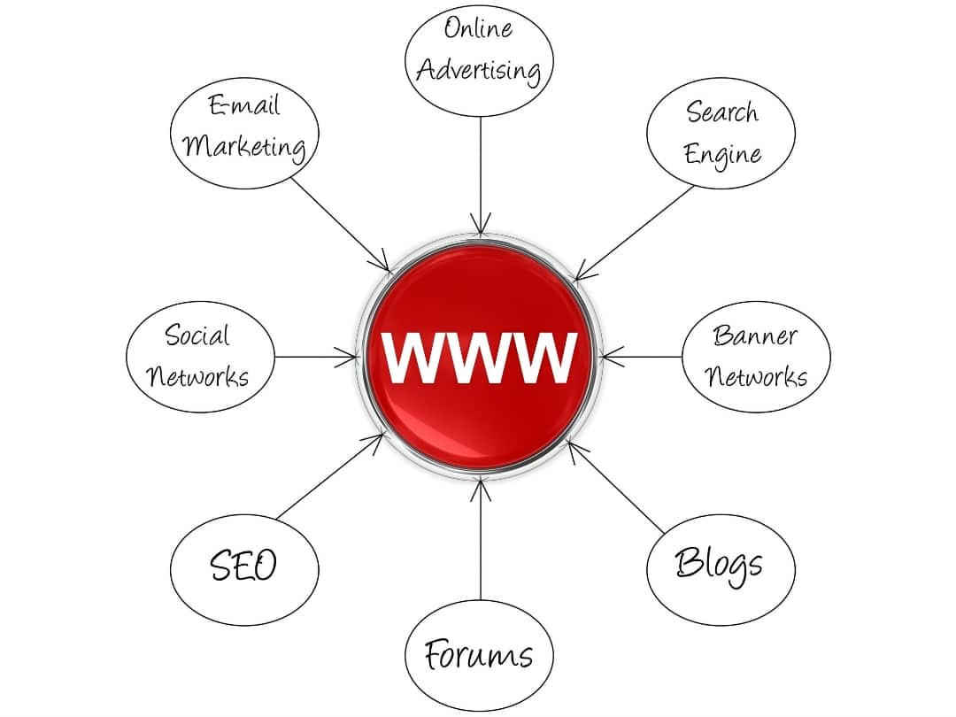 بعد از طراحی سایت چه کنیم؟