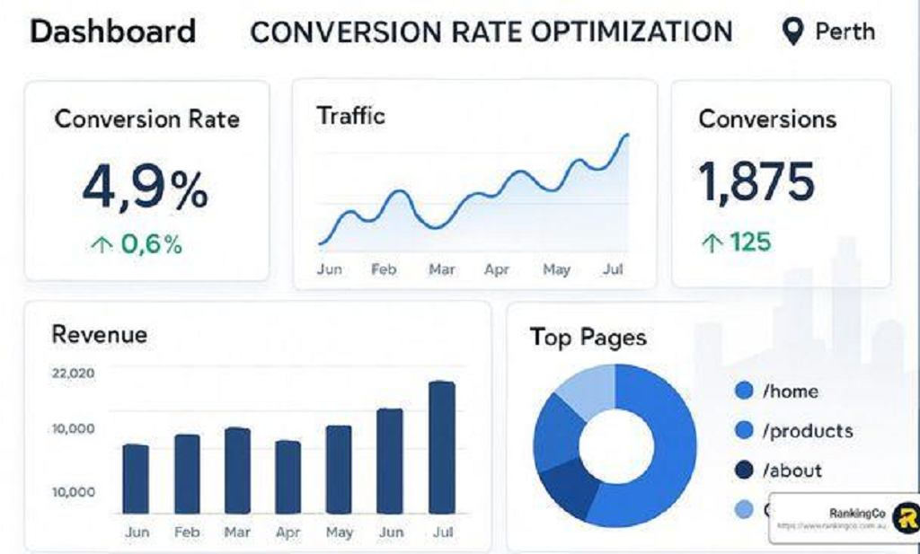 نرخ تبدیل (Conversion Rate) به چه معناست؟