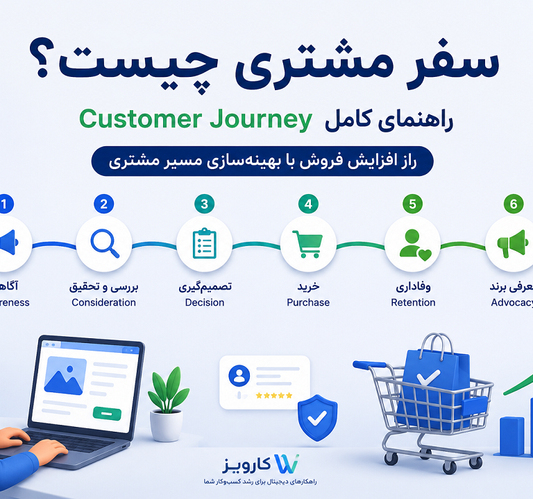 سفر مشتری (Customer Journey) چیست و چگونه فروش سایت را افزایش میدهد؟