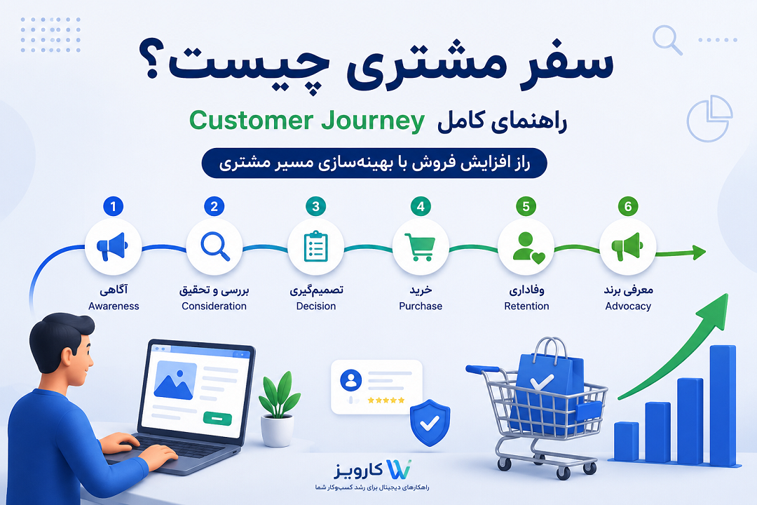 سفر مشتری (Customer Journey) چیست و چگونه فروش سایت را افزایش می‌دهد؟