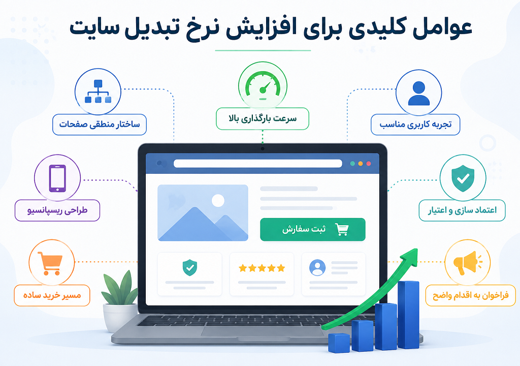 مهمترین عوامل مؤثر بر افزایش نرخ تبدیل سایت