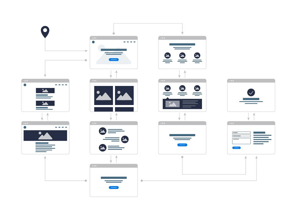 مراحل سفر مشتری (Customer Journey)