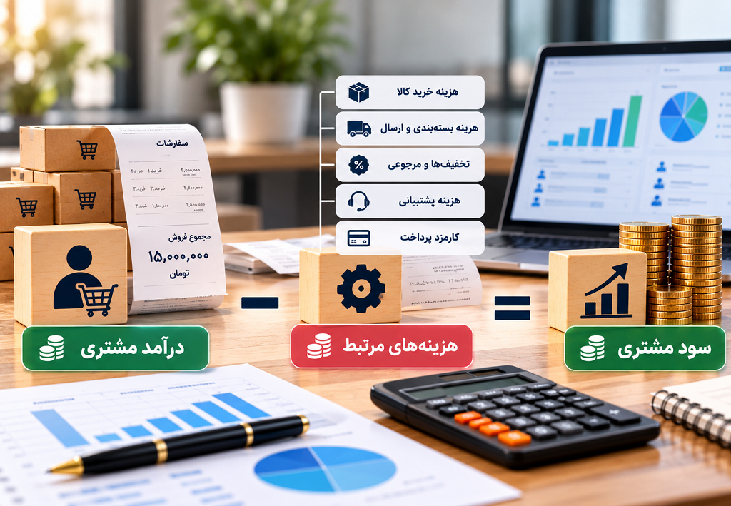 چگونه سودآوری هر مشتری یا سفارش را محاسبه کنیم؟